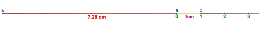 Line segment of length 7.28 and Number line